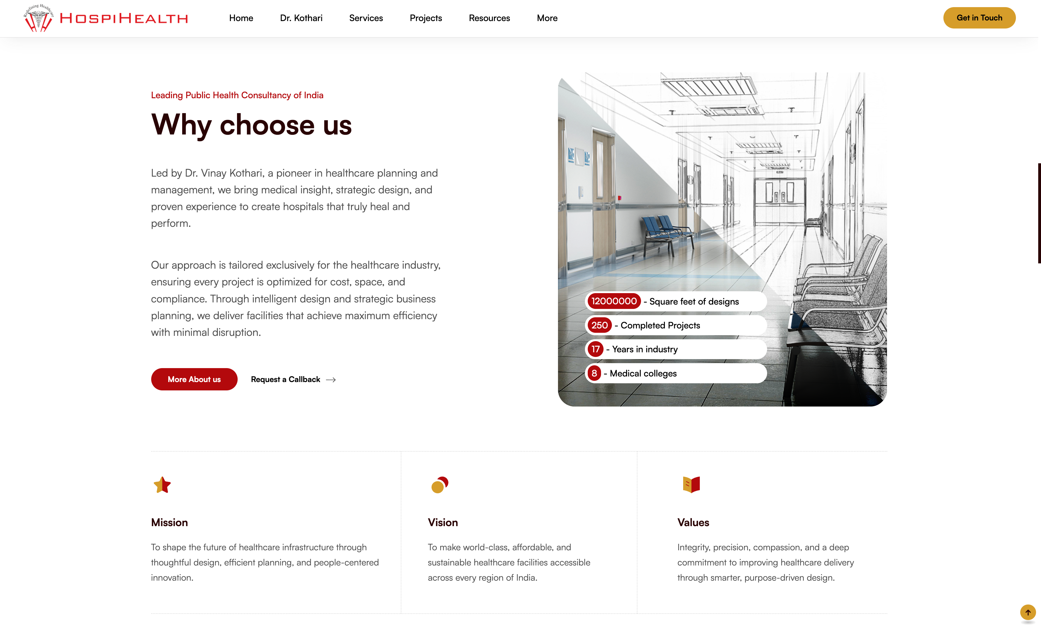 HospiHealth · Founder