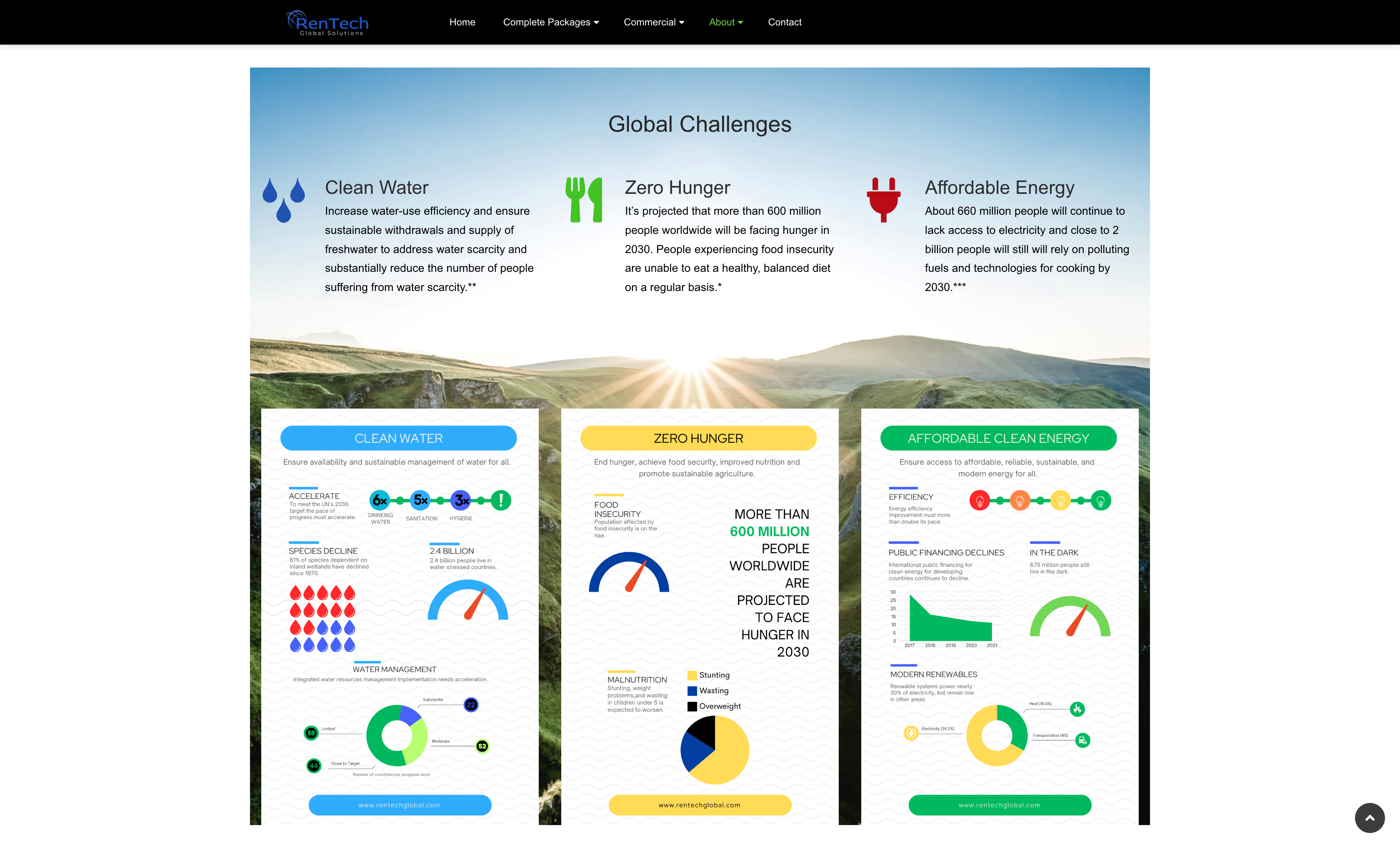 Rentech Global · Housing